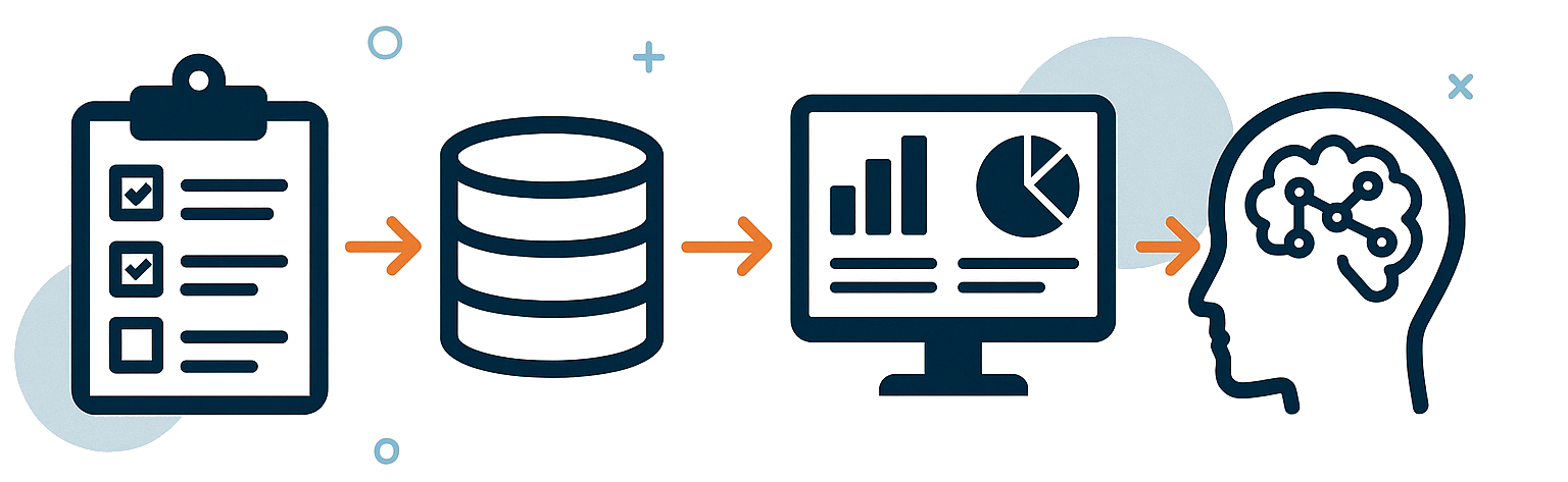 End-to-End Data Solutions